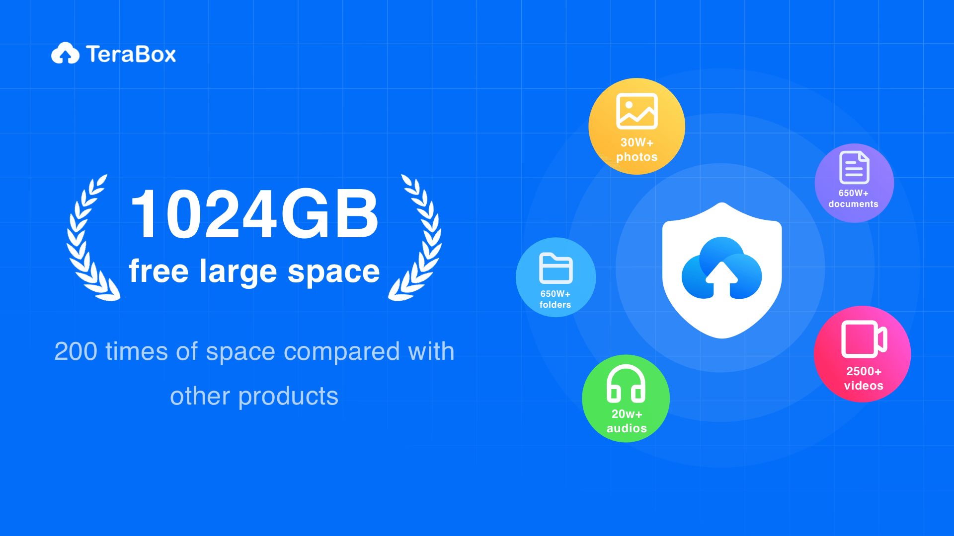 How to get 1 TB free Storage to Store Data