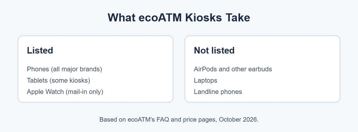 Does ecoATM take AirPods: what ecoATM kiosks accept
