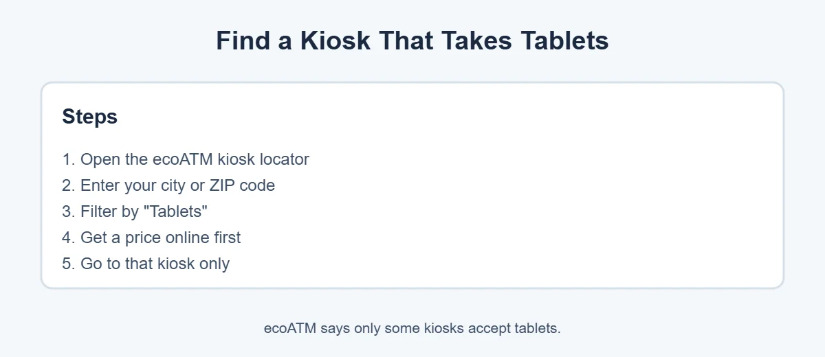 Does ecoATM take tablets: how to find a kiosk that accepts tablets