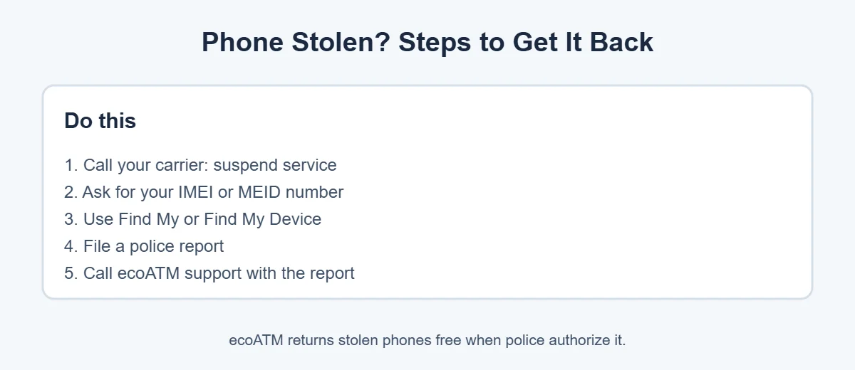 How to get a stolen phone back from ecoATM