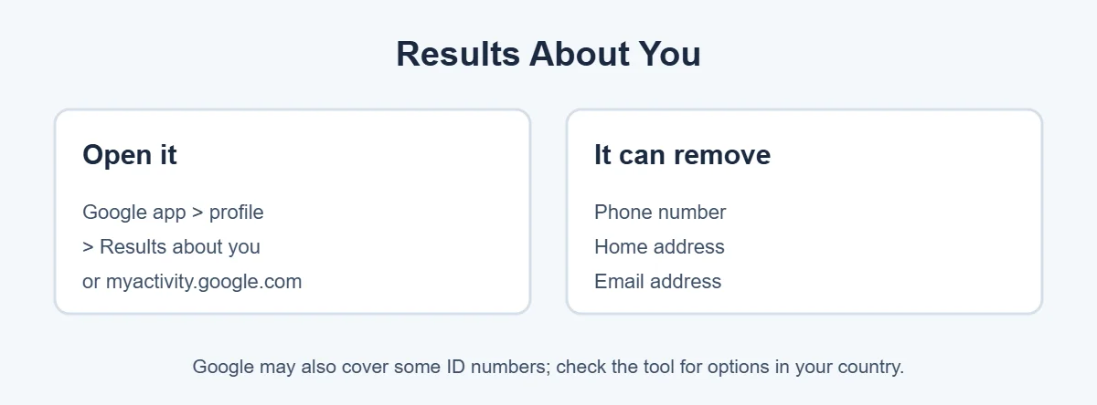 Google Results about you tool to remove personal info