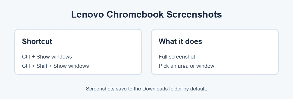 How to take a screenshot on Lenovo Chromebook