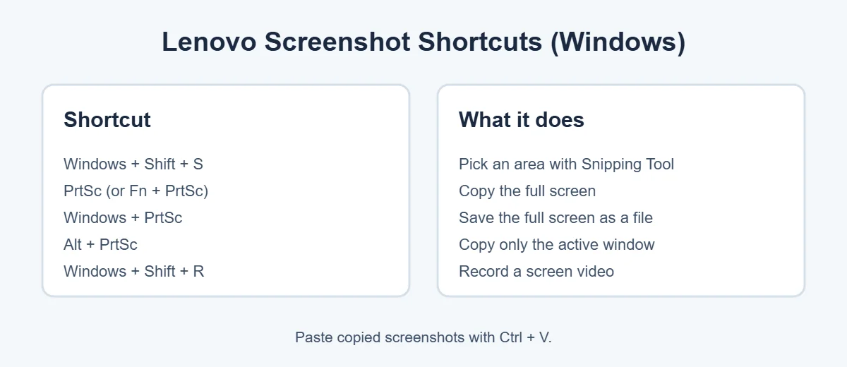Screenshot on Lenovo laptop keyboard shortcuts cheat sheet