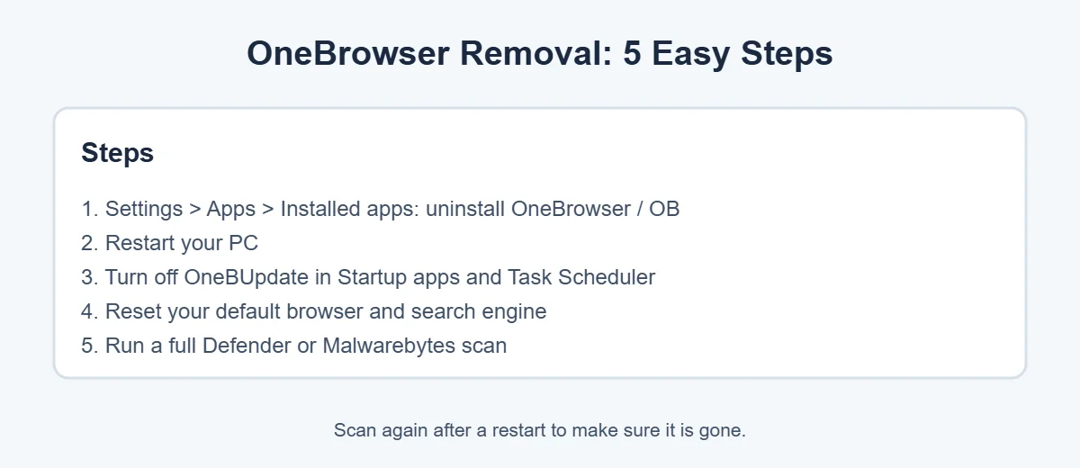 OneBrowser removal steps on Windows