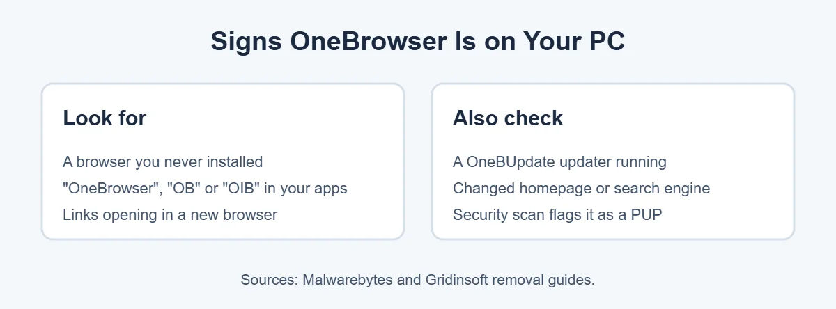 What is OneBrowser: signs it is installed on your PC