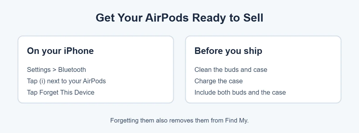 How to prepare AirPods before you sell them