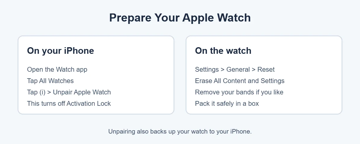 How to prepare an Apple Watch before you sell it to ecoATM