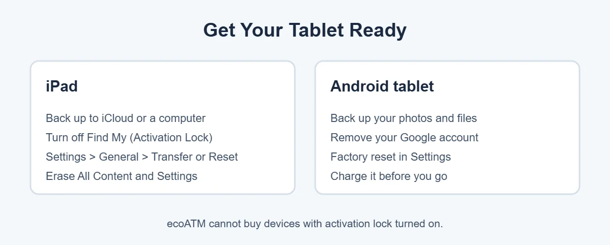 How to prepare an iPad or tablet before selling to ecoATM