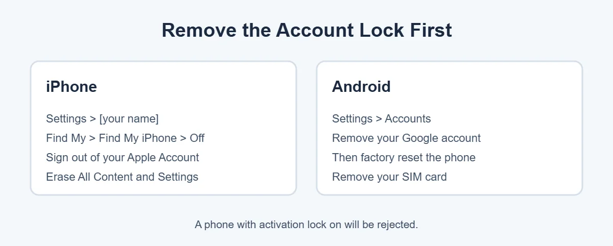 How to remove activation lock before selling a locked phone to ecoATM
