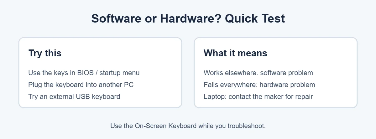 How to test if keyboard keys not working is a hardware problem