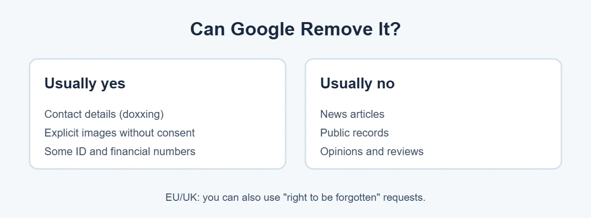 What Google can and cannot remove