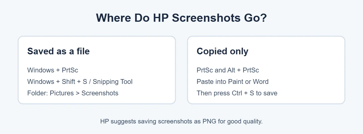 Where screenshots on HP laptop are saved