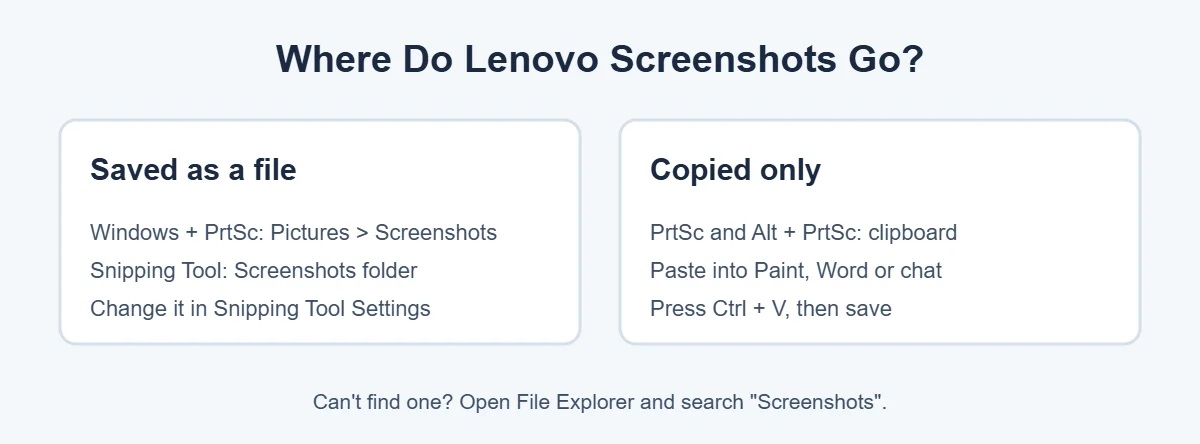 Where screenshots on Lenovo laptop are saved
